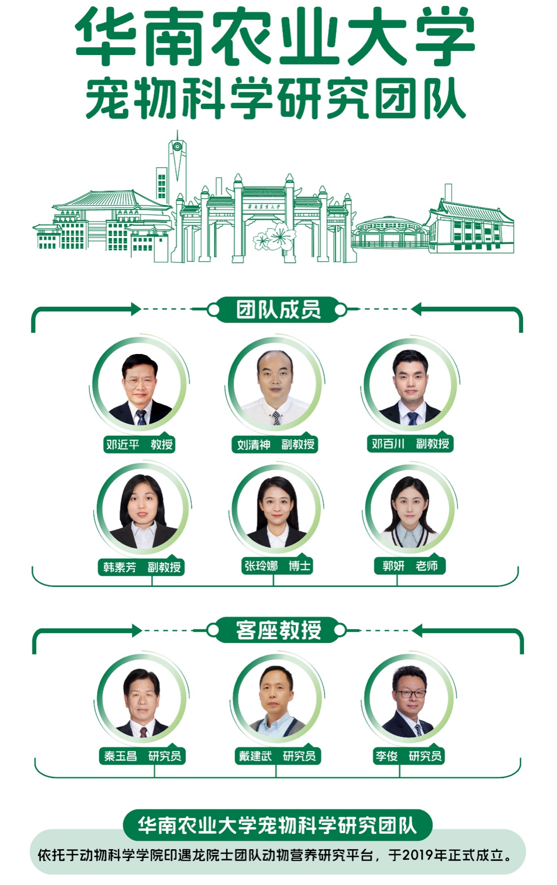 华南农业大学宠物科学研究团队成员介绍
